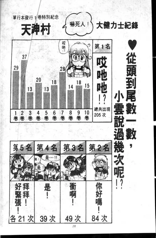 Chapitre 10 — Dr. Slump Vol. 10 — 摘氏一家来了 — page 18
