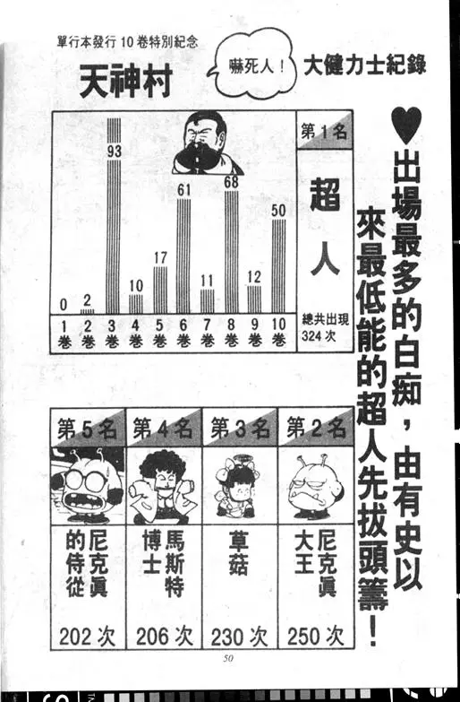 Chapitre 10 — Dr. Slump Vol. 10 — 摘氏一家来了 — page 50