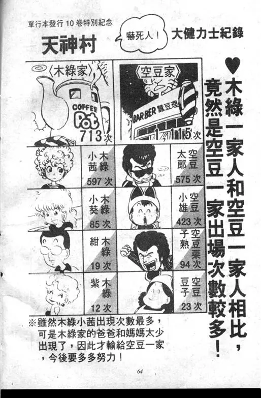 Chapitre 10 — Dr. Slump Vol. 10 — 摘氏一家来了 — page 64