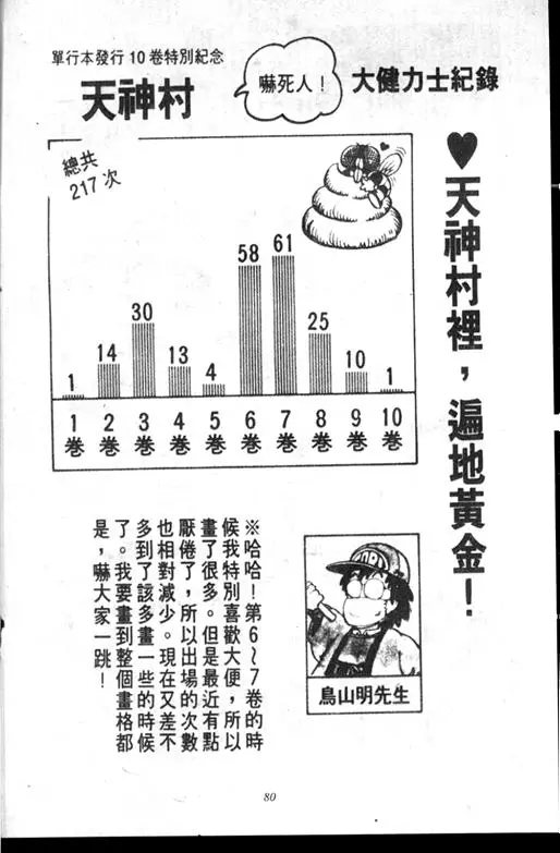 Chapitre 10 — Dr. Slump Vol. 10 — 摘氏一家来了 — page 80