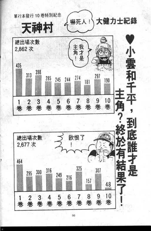 Chapitre 10 — Dr. Slump Vol. 10 — 摘氏一家来了 — page 96
