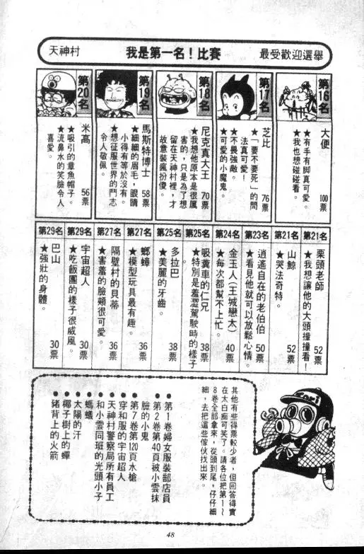 Chapitre 8 — Dr. Slump Vol. 8 — 天神杯大赛车 — page 48