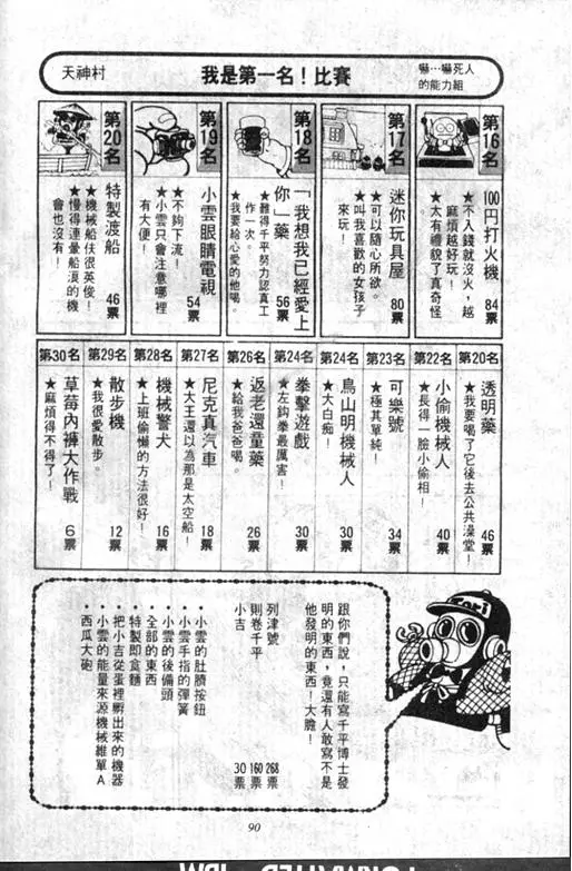 Chapitre 8 — Dr. Slump Vol. 8 — 天神杯大赛车 — page 90