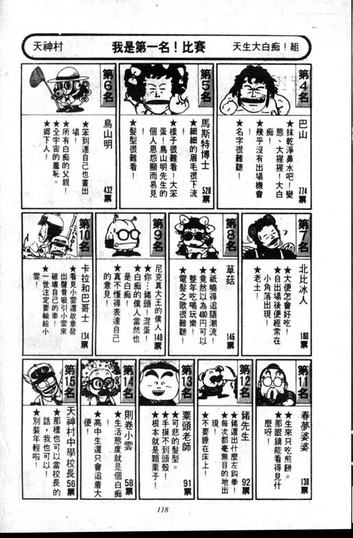 Chapitre 8 — Dr. Slump Vol. 8 — 天神杯大赛车 — page 118