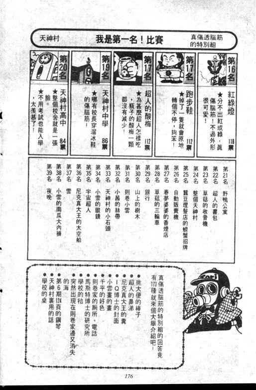 Chapitre 8 — Dr. Slump Vol. 8 — 天神杯大赛车 — page 176