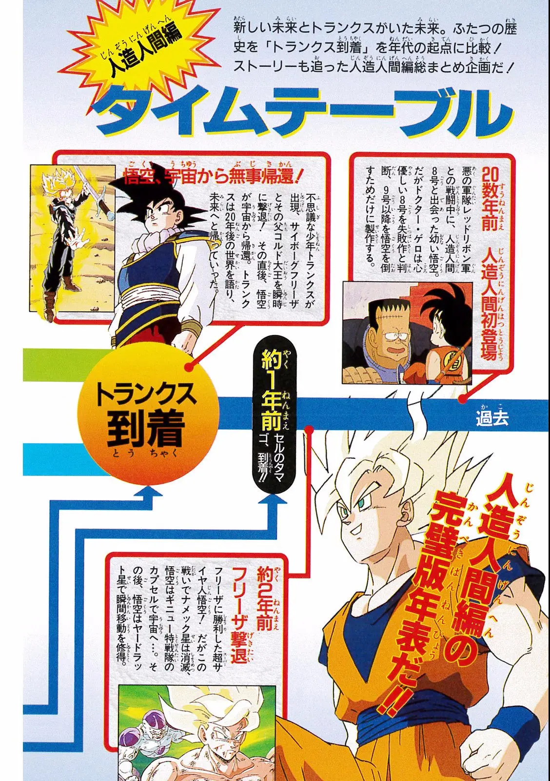 Chapitre 19 — Dragon Ball Film Anime Comics 19 : Z-TVSP2 絶望への反抗!! 残された超戦士・悟飯とトランクス — page 144