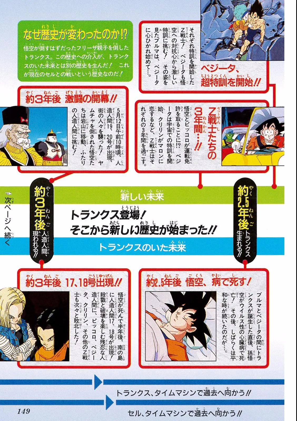 Chapitre 19 — Dragon Ball Film Anime Comics 19 : Z-TVSP2 絶望への反抗!! 残された超戦士・悟飯とトランクス — page 145