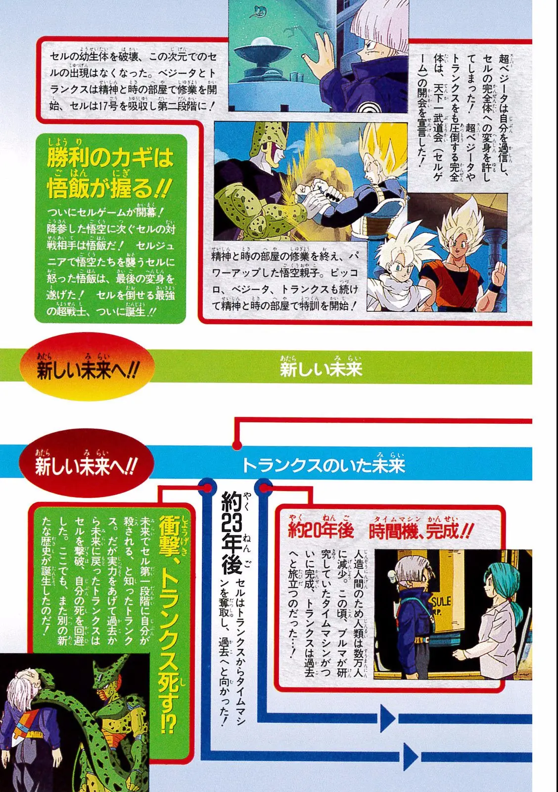 Chapitre 19 — Dragon Ball Film Anime Comics 19 : Z-TVSP2 絶望への反抗!! 残された超戦士・悟飯とトランクス — page 147